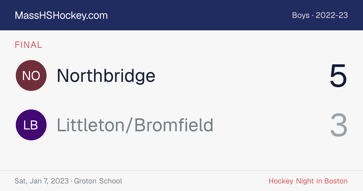 Northbridge at Littleton/Bromfield score card