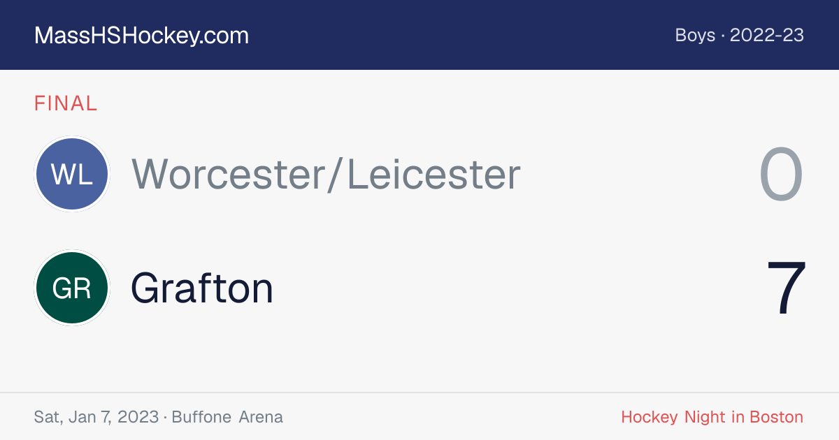 Worcester/Leicester at Grafton score card