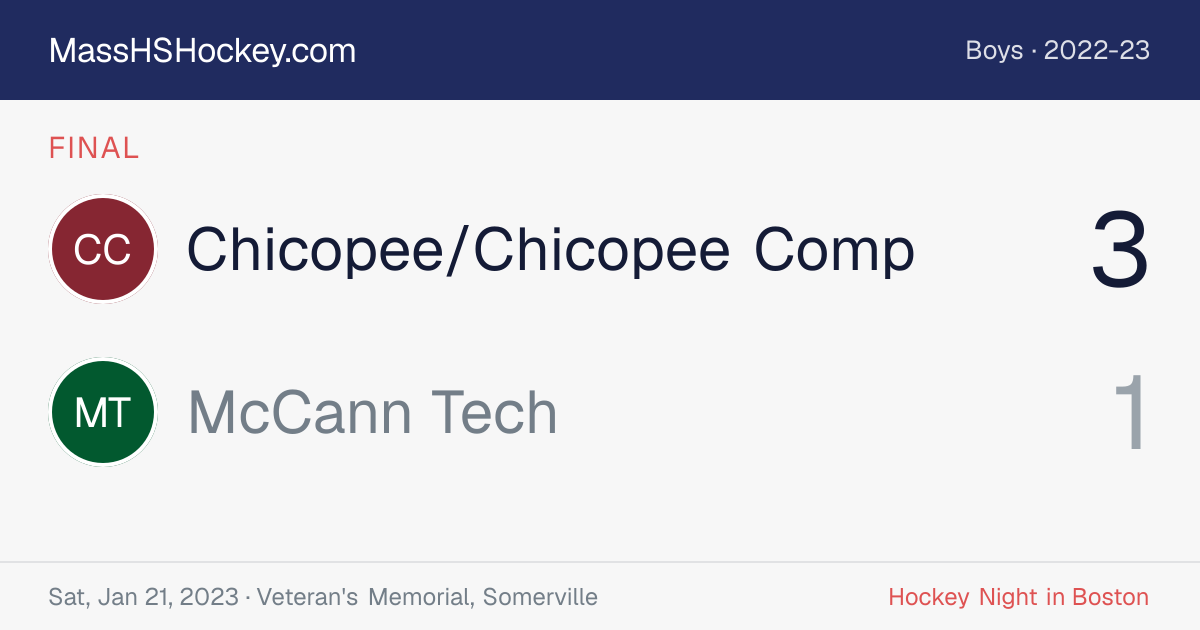 Chicopee/Chicopee Comp at McCann Tech score card