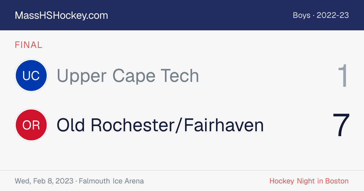 Upper Cape Tech at Old Rochester/Fairhaven score card