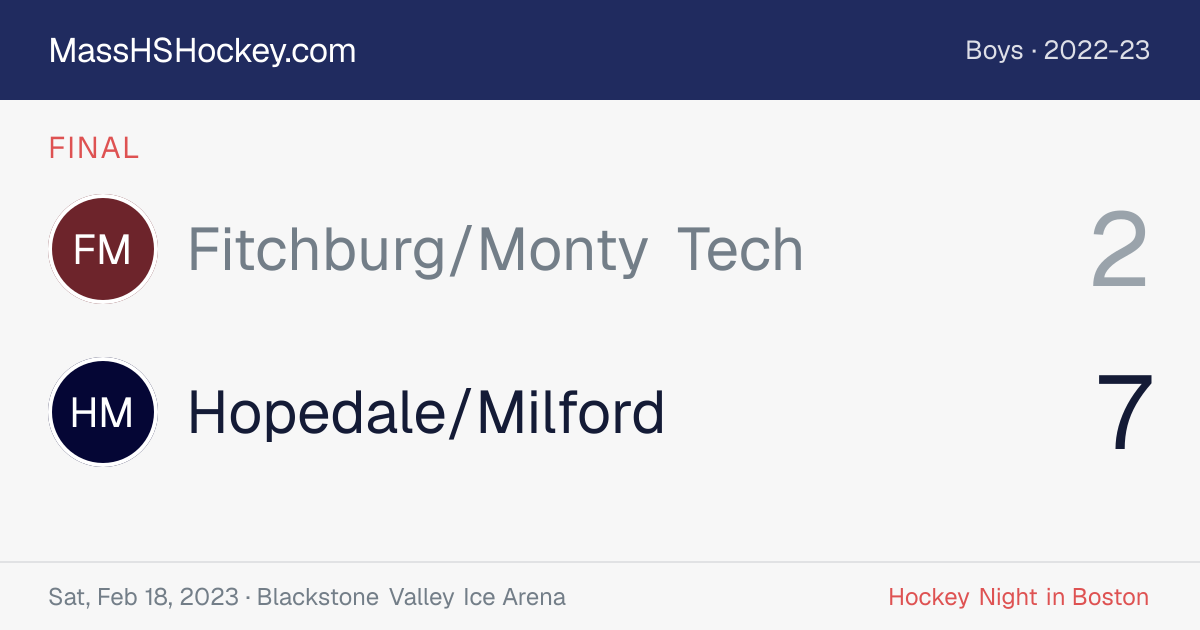 Fitchburg/Monty Tech at Hopedale/Milford score card