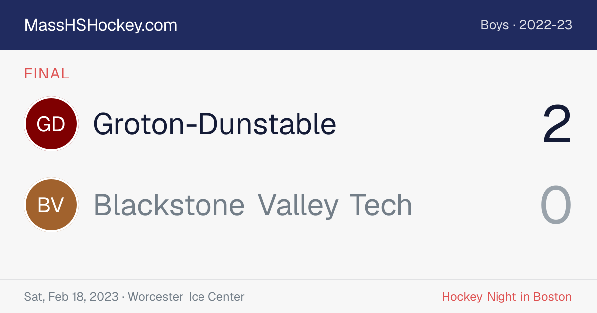 Groton-Dunstable at Blackstone Valley Tech score card