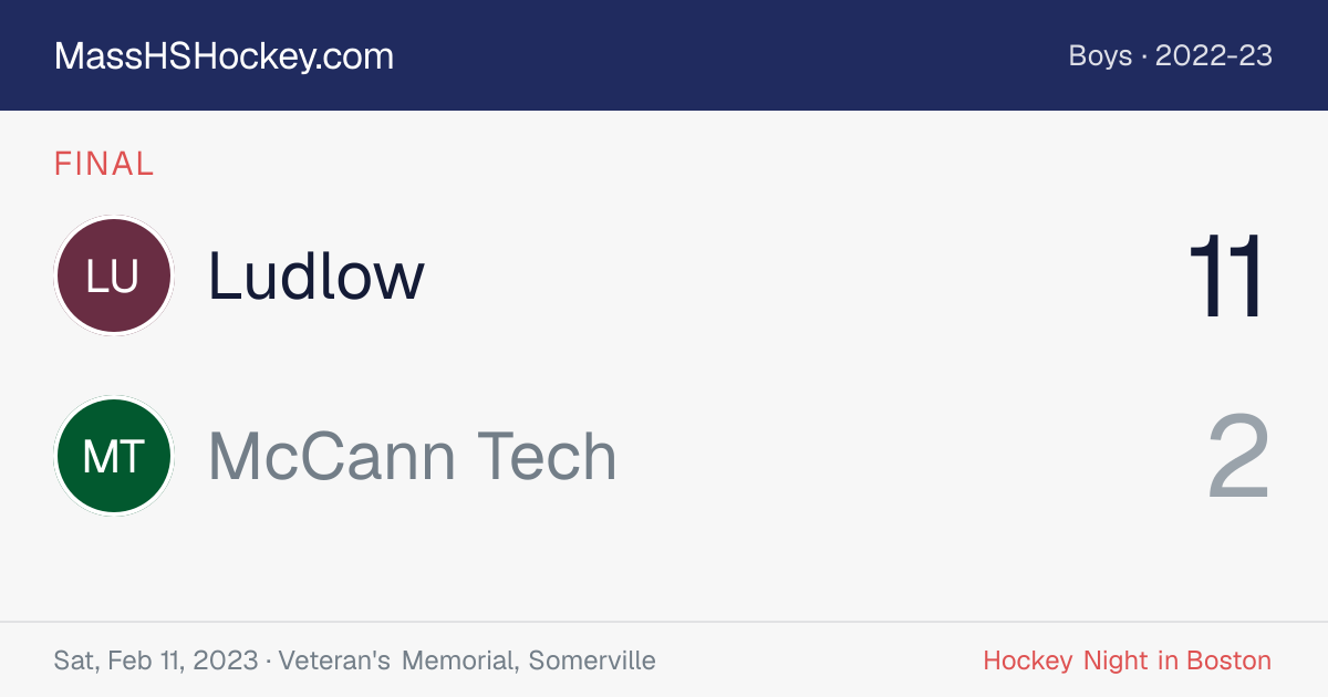 Ludlow at McCann Tech score card