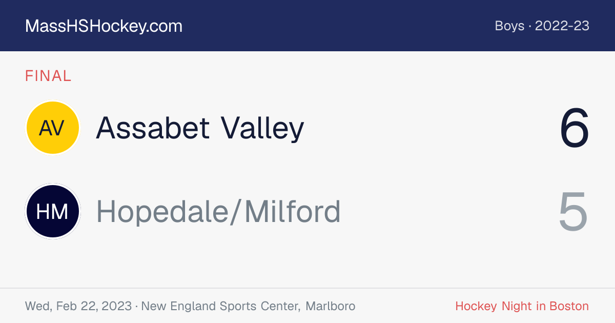 Assabet Valley at Hopedale/Milford score card