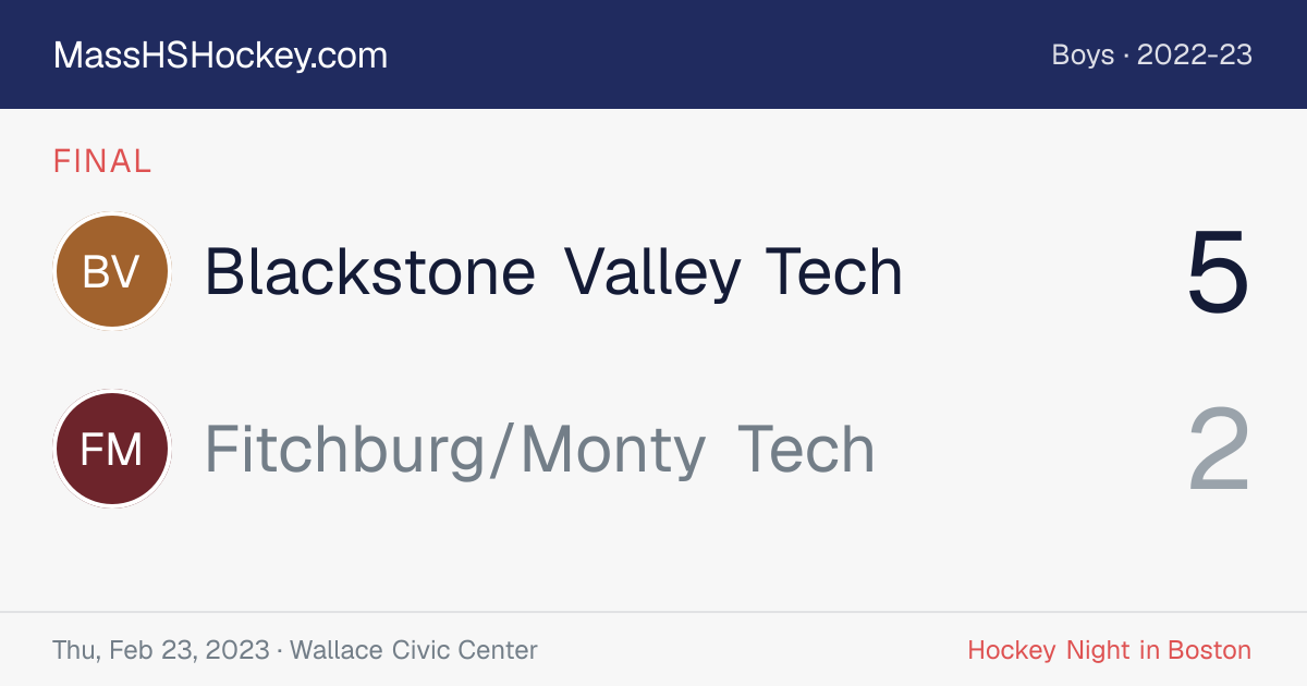 Blackstone Valley Tech at Fitchburg/Monty Tech score card
