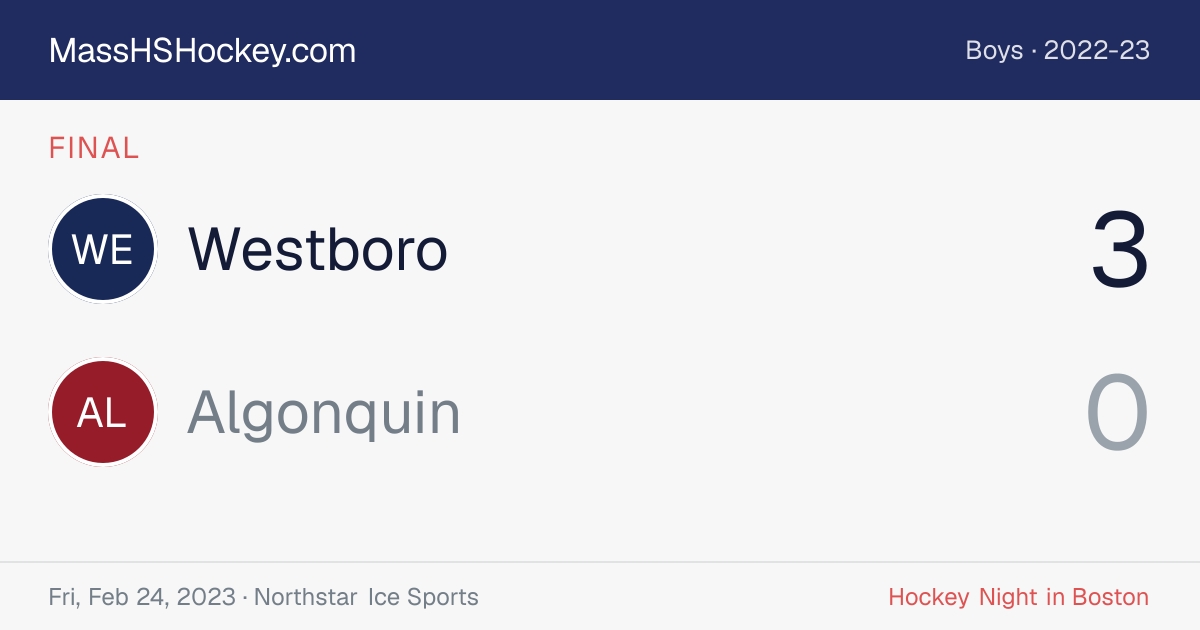 Westboro at Algonquin score card