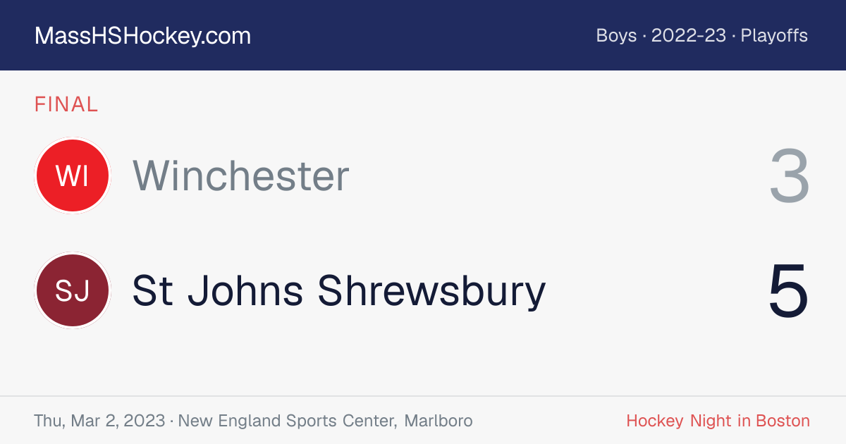 Winchester at St Johns Shrewsbury score card