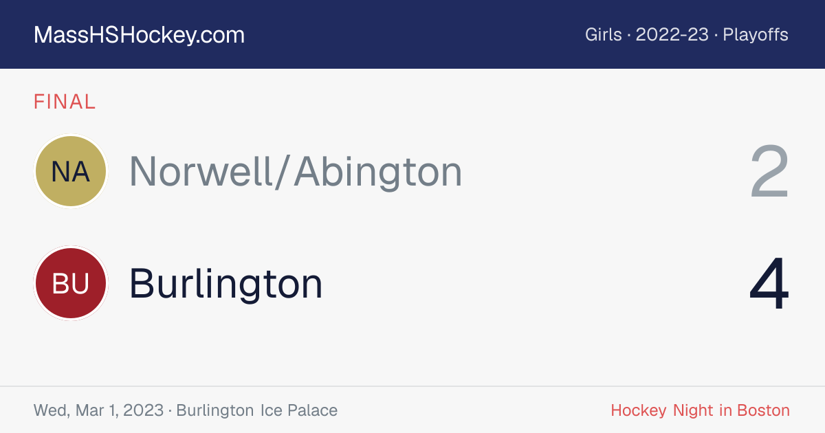 Norwell/Abington at Burlington score card