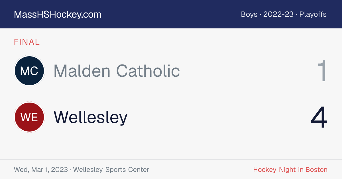 Malden Catholic at Wellesley score card