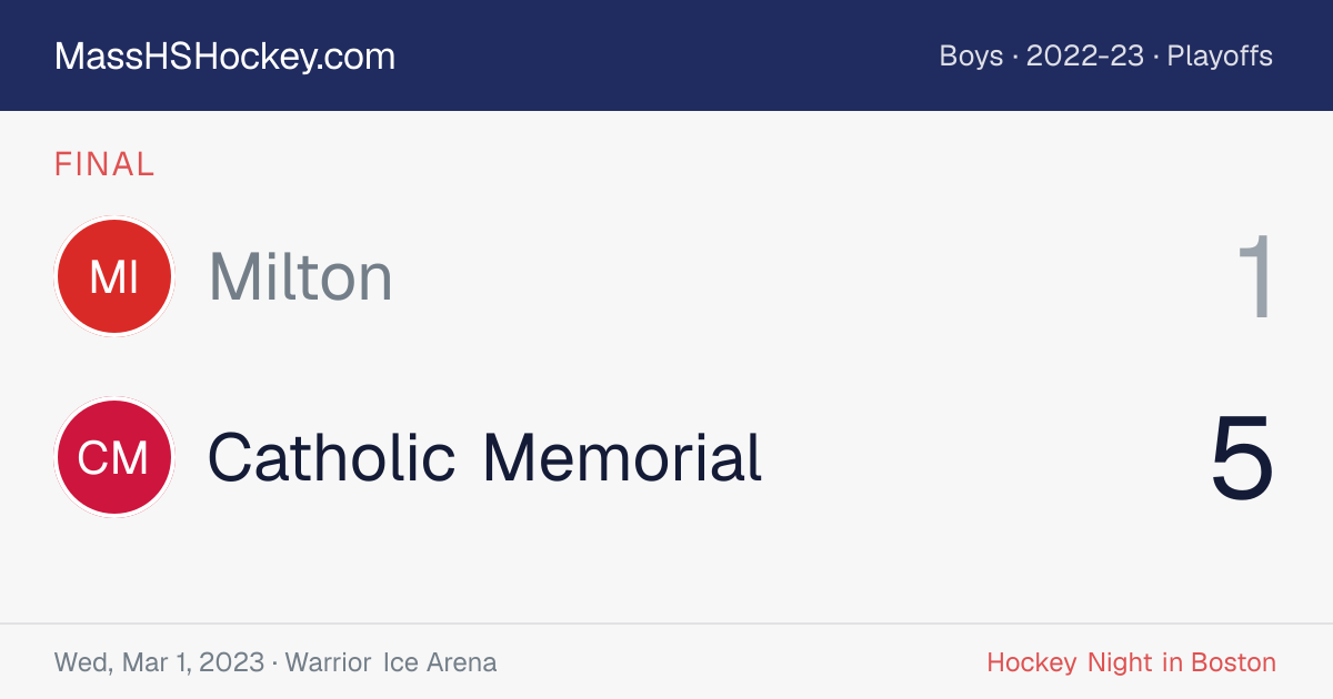 Milton at Catholic Memorial score card