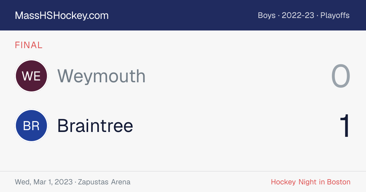 Weymouth at Braintree score card