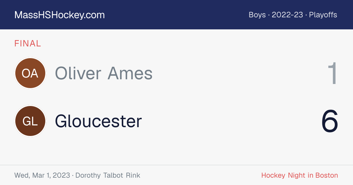 Oliver Ames at Gloucester score card