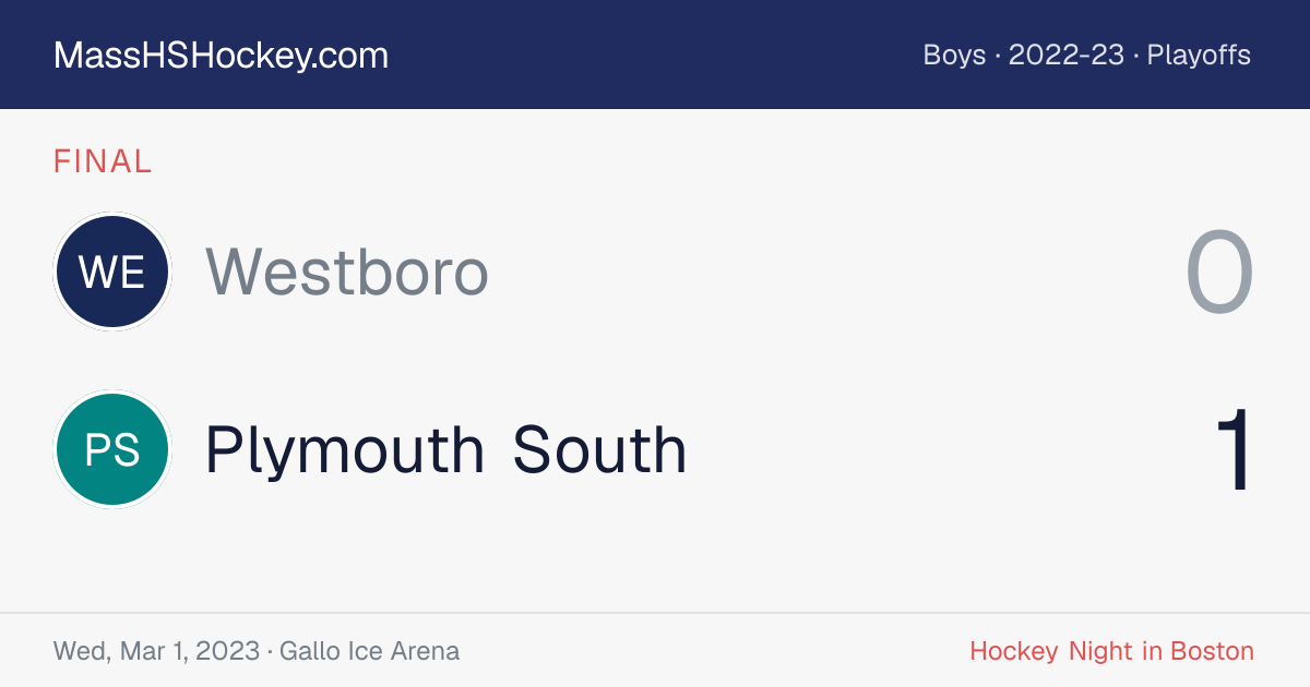 Westboro at Plymouth South score card