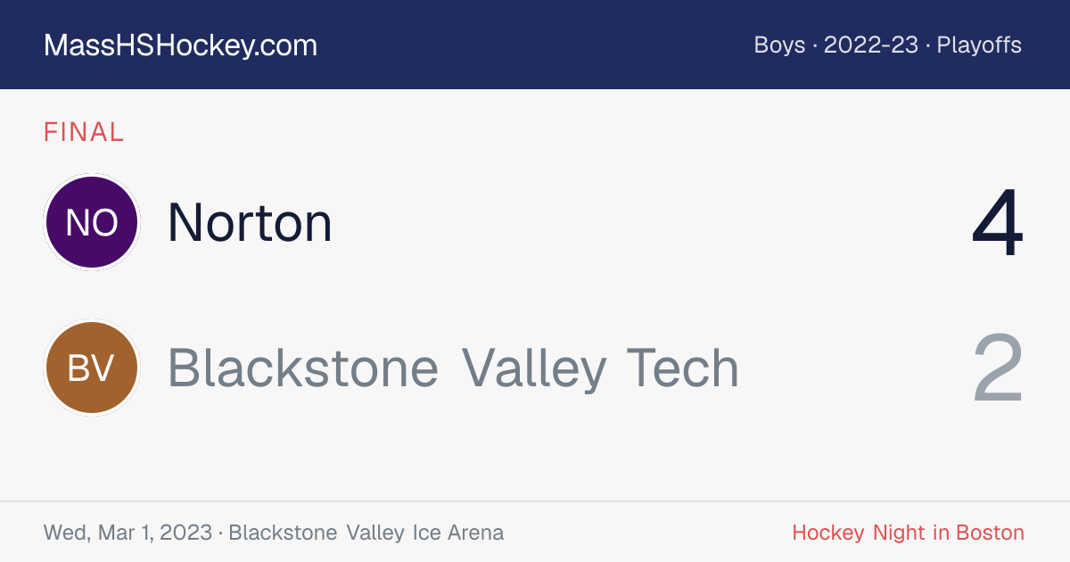 Norton at Blackstone Valley Tech score card