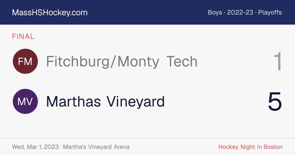 Fitchburg/Monty Tech at Marthas Vineyard score card