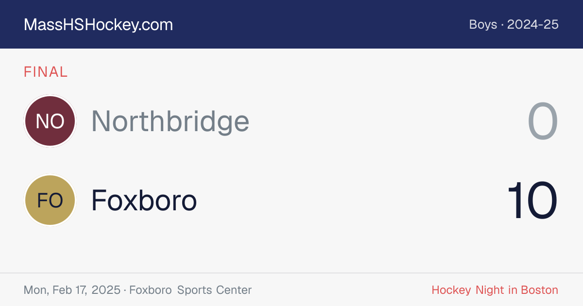 Northbridge at Foxboro score card