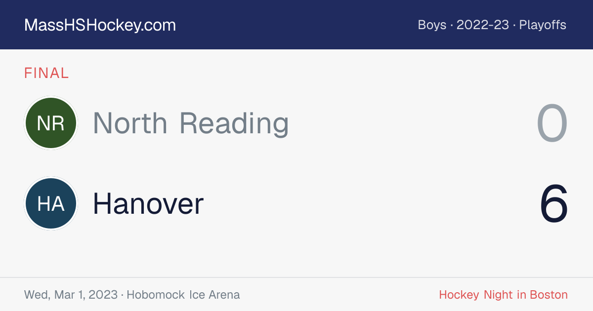 North Reading at Hanover score card