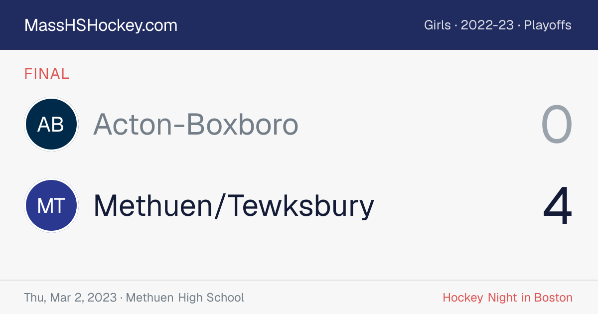 Acton-Boxboro at Methuen/Tewksbury score card