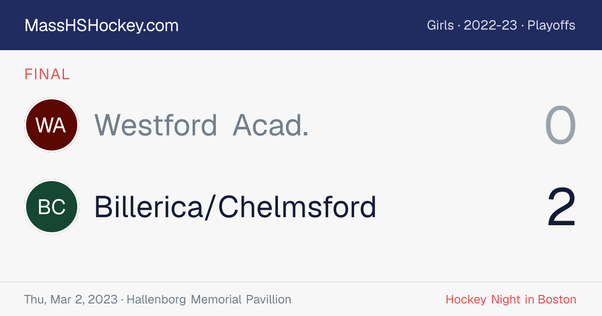 Westford Acad. at Billerica/Chelmsford score card