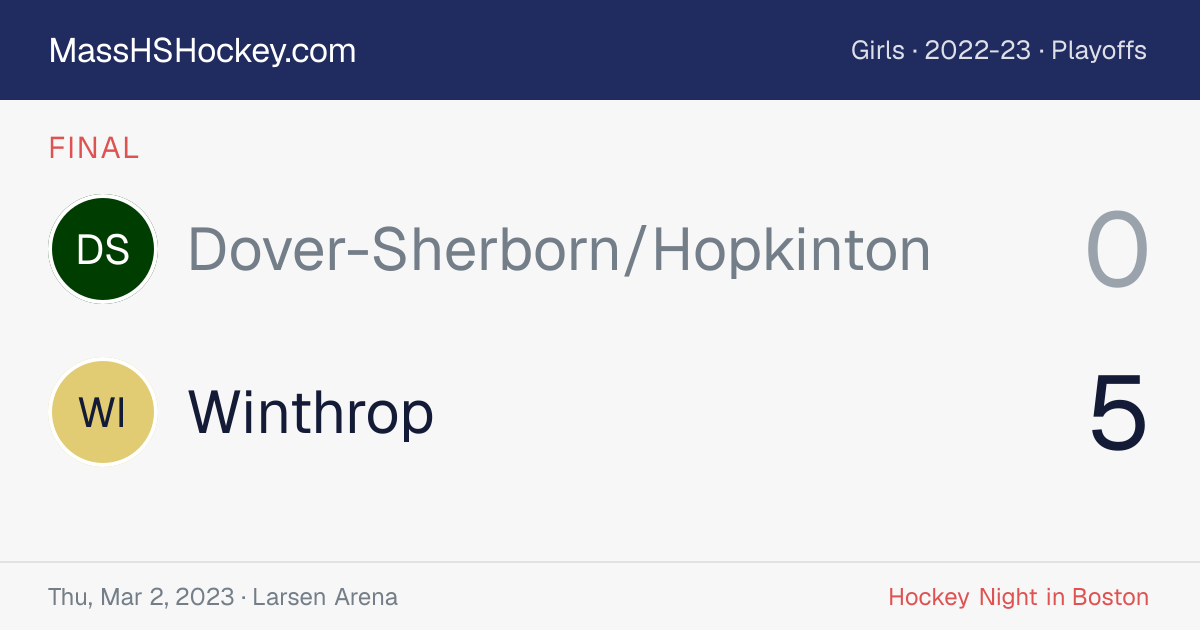 Dover-Sherborn/Hopkinton at Winthrop score card