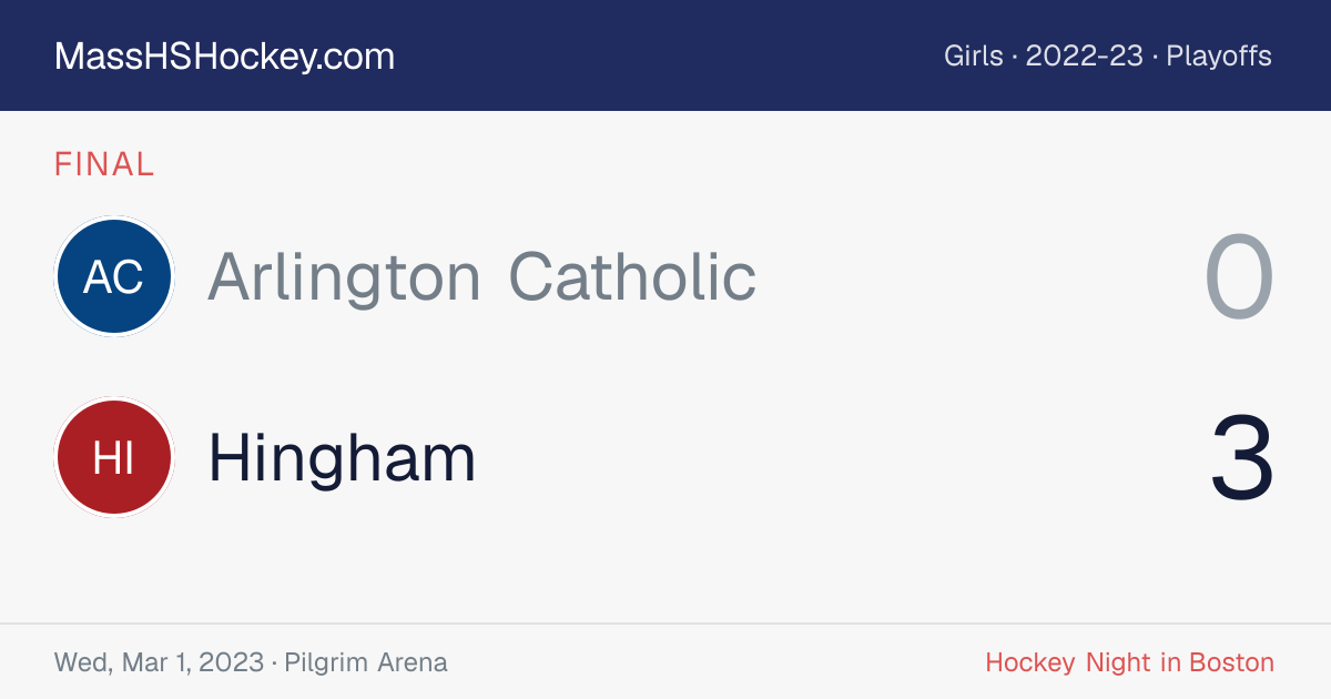 Arlington Catholic at Hingham score card