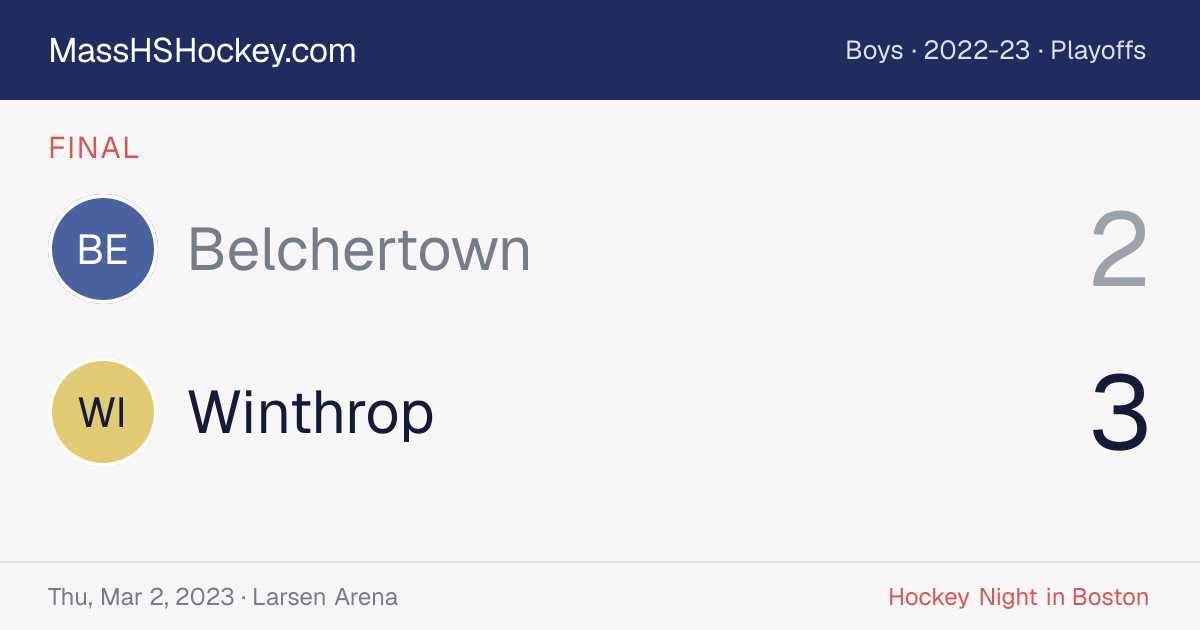 Belchertown at Winthrop score card