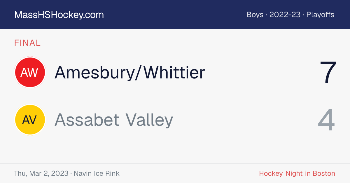 Amesbury/Whittier at Assabet Valley score card