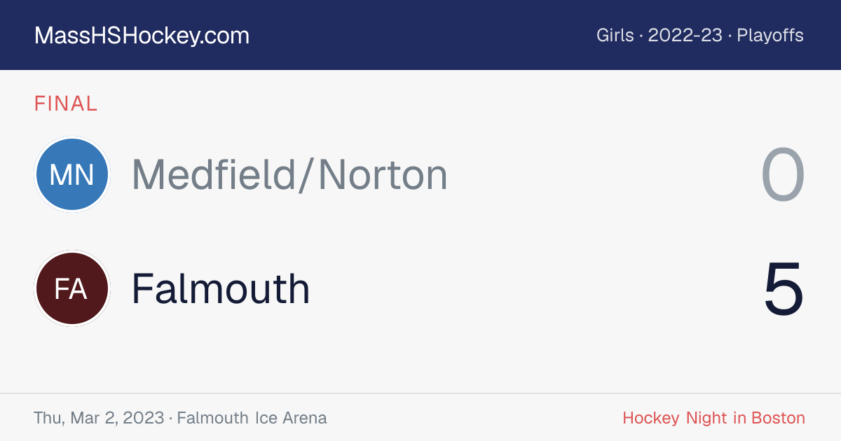Medfield/Norton at Falmouth score card