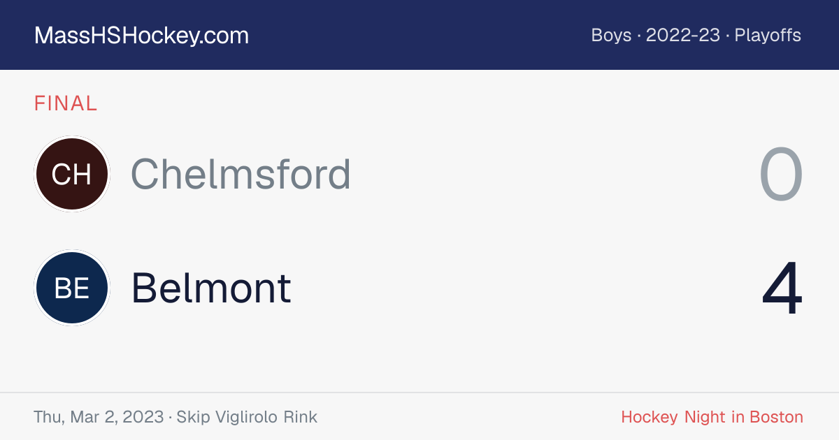 Chelmsford at Belmont score card