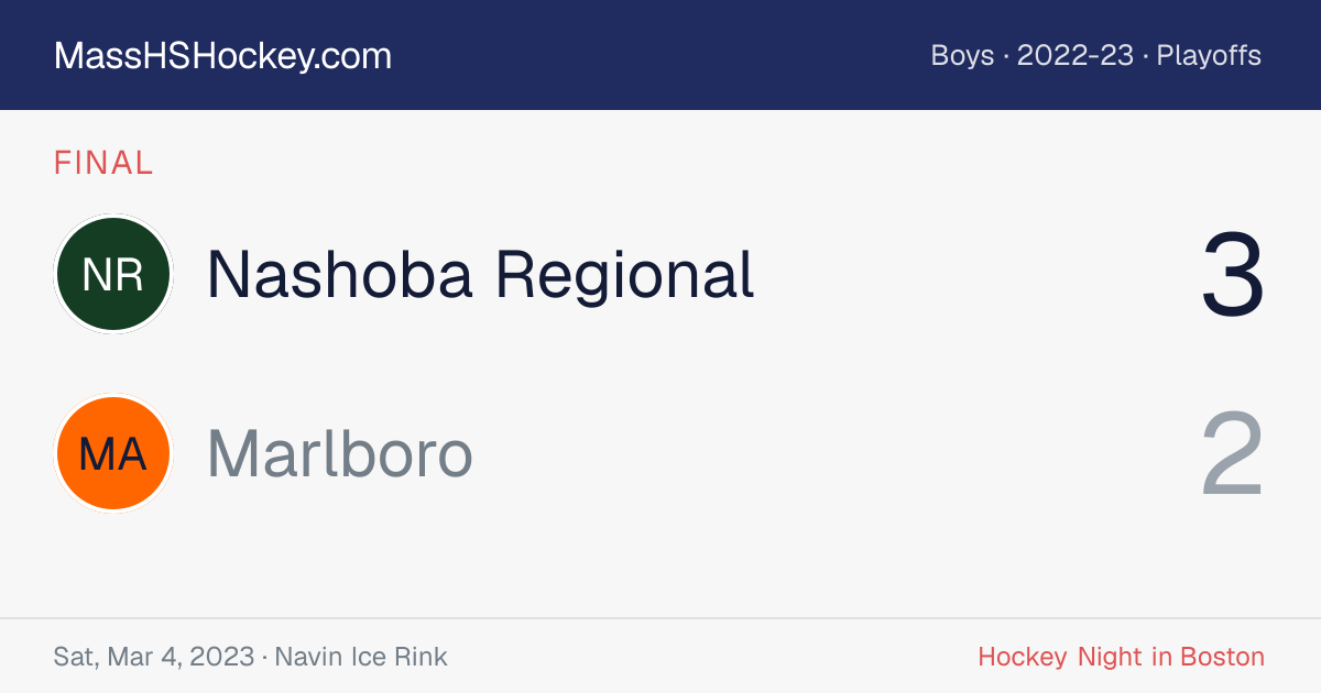 Nashoba Regional at Marlboro score card