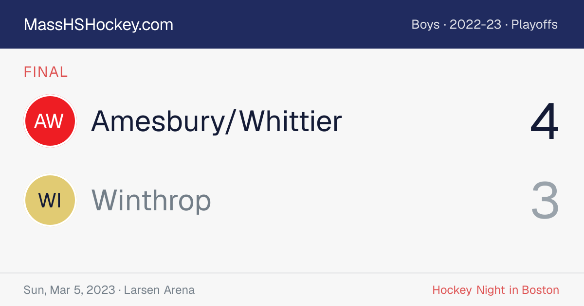 Amesbury/Whittier at Winthrop score card