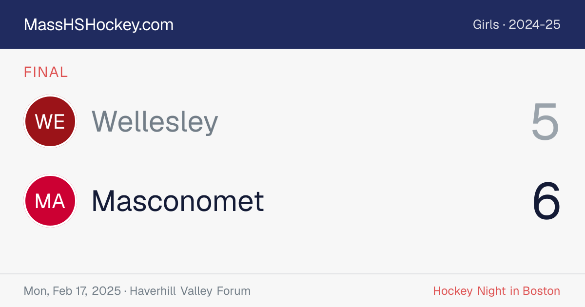 Wellesley at Masconomet score card