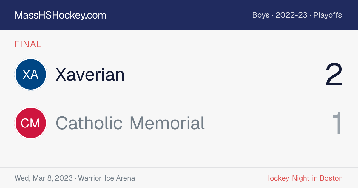 Xaverian at Catholic Memorial score card