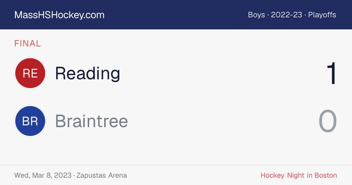 Reading at Braintree score card