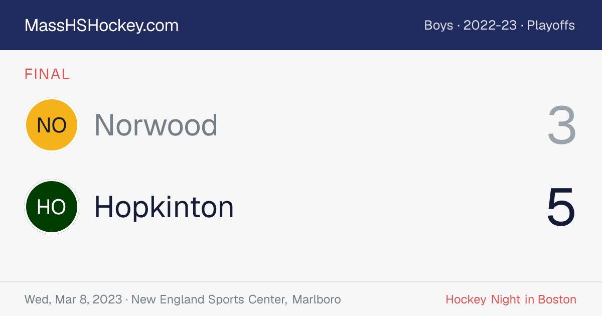 Norwood at Hopkinton score card