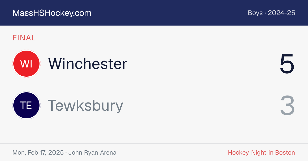Winchester at Tewksbury score card