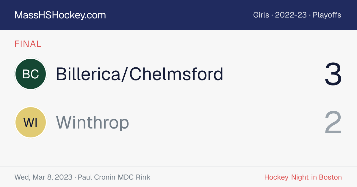 Billerica/Chelmsford at Winthrop score card