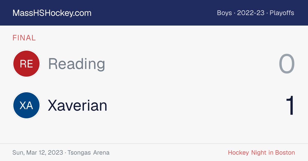 Reading at Xaverian score card
