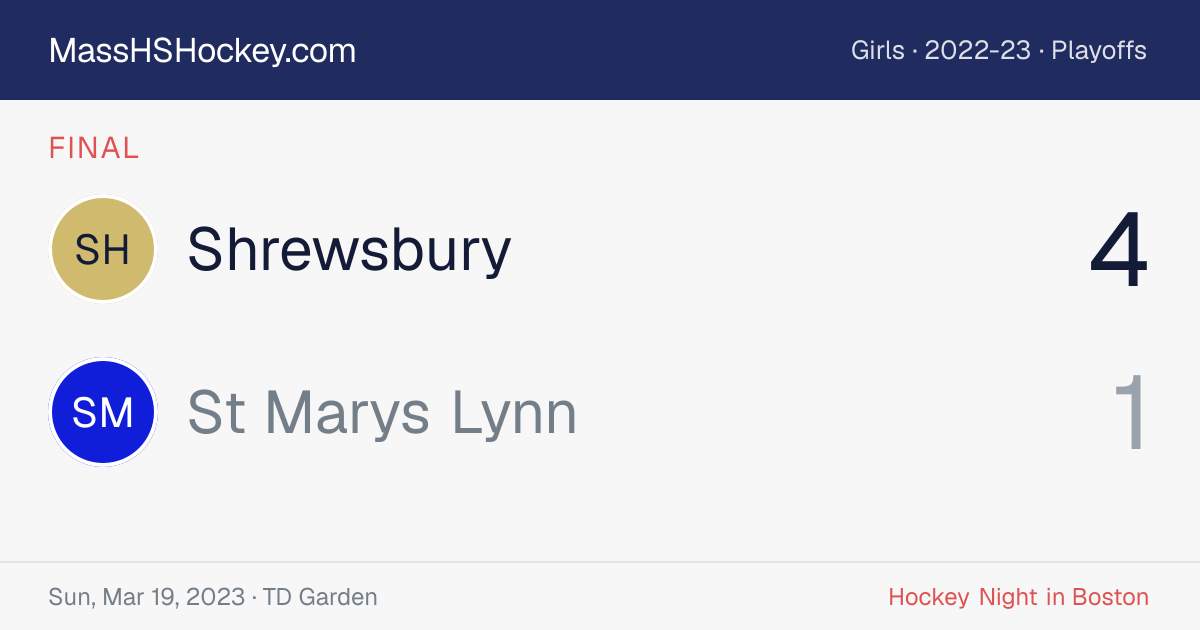 Shrewsbury at St Marys Lynn score card