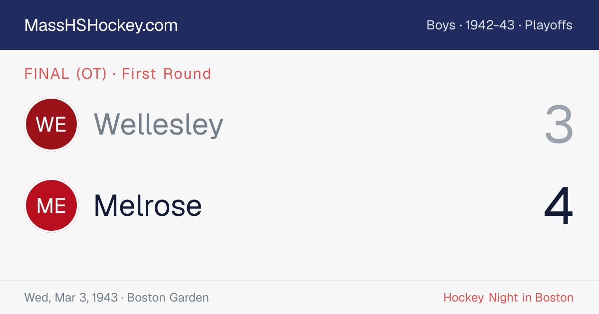 Wellesley at Melrose score card