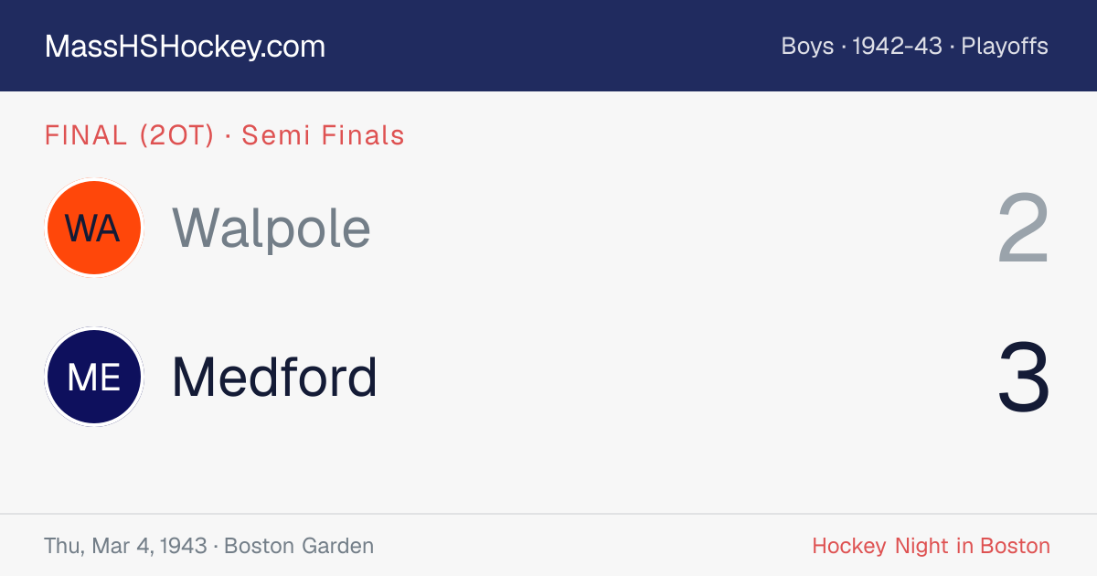 Walpole at Medford score card