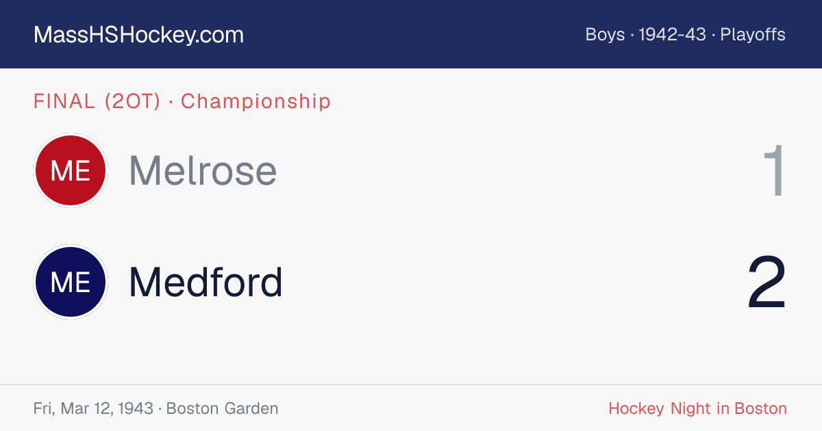 Melrose at Medford score card