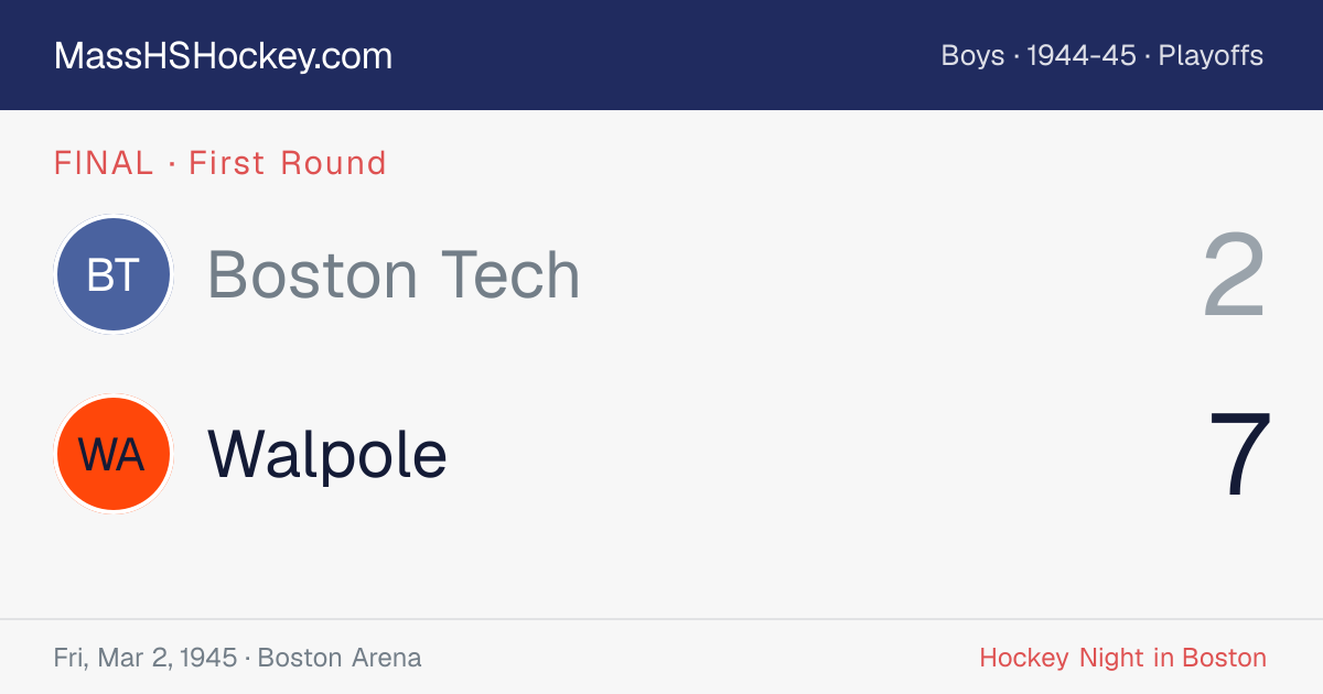 Boston Tech at Walpole score card