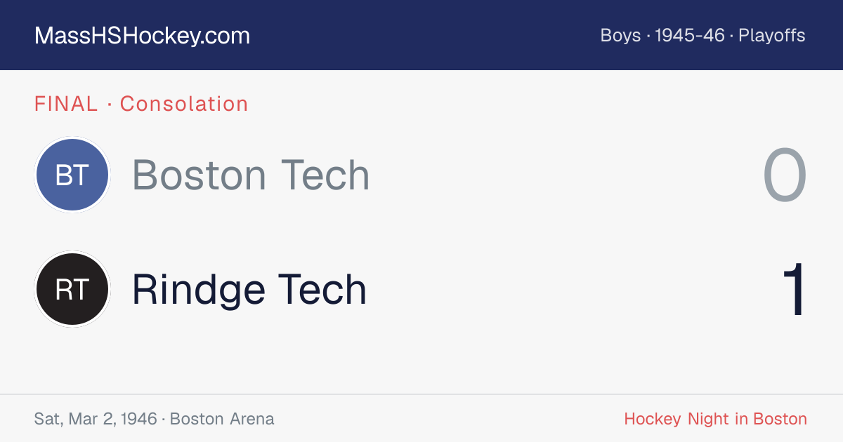 Boston Tech at Rindge Tech score card
