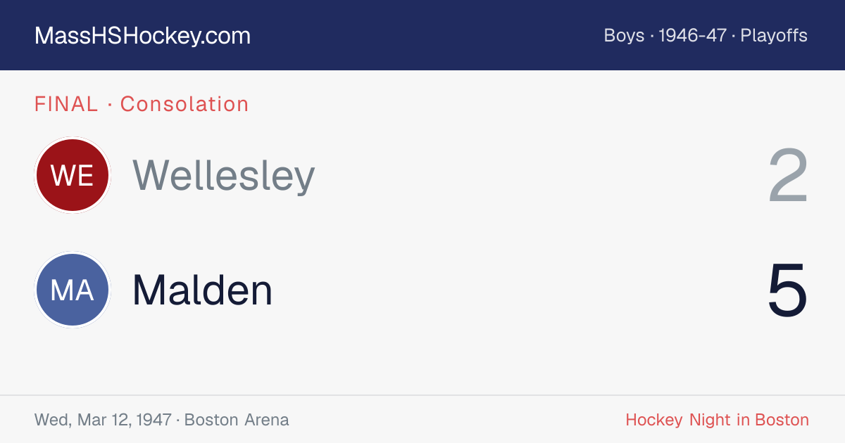 Wellesley at Malden score card