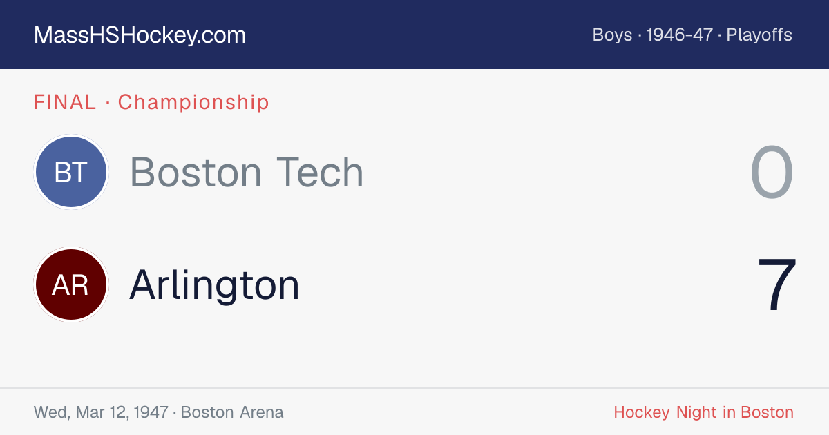 Boston Tech at Arlington score card