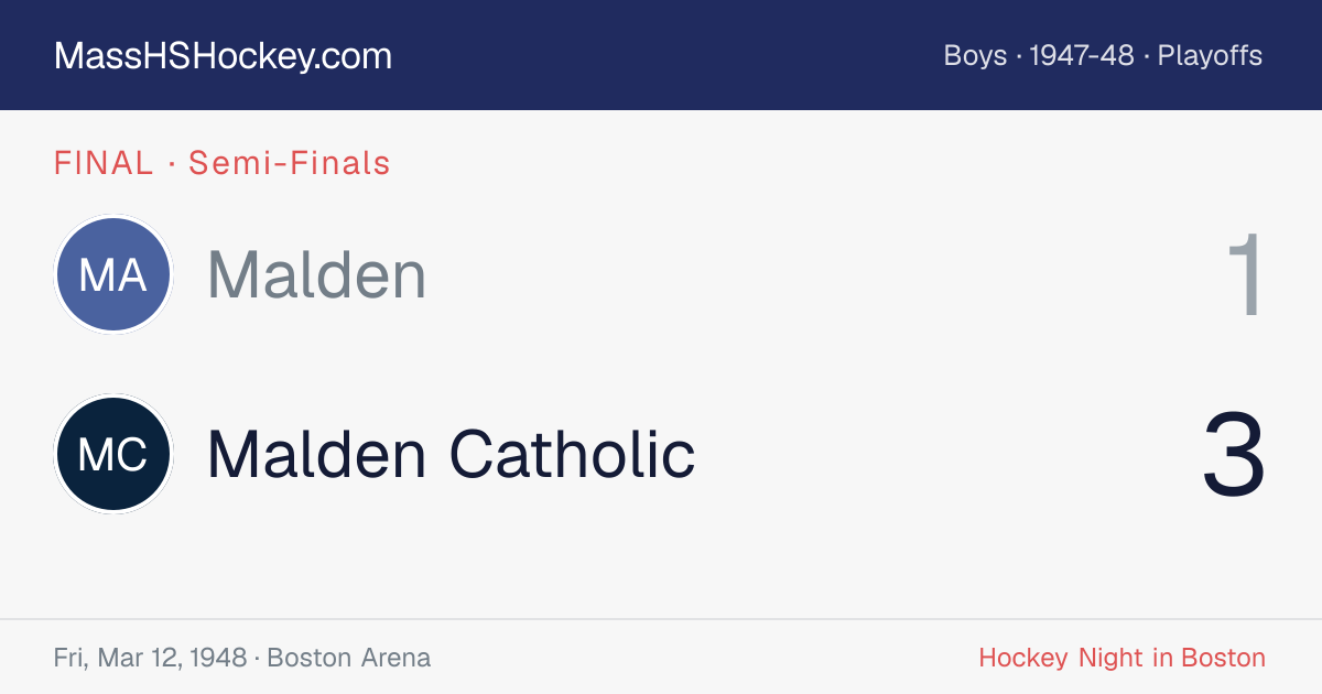 Malden at Malden Catholic score card