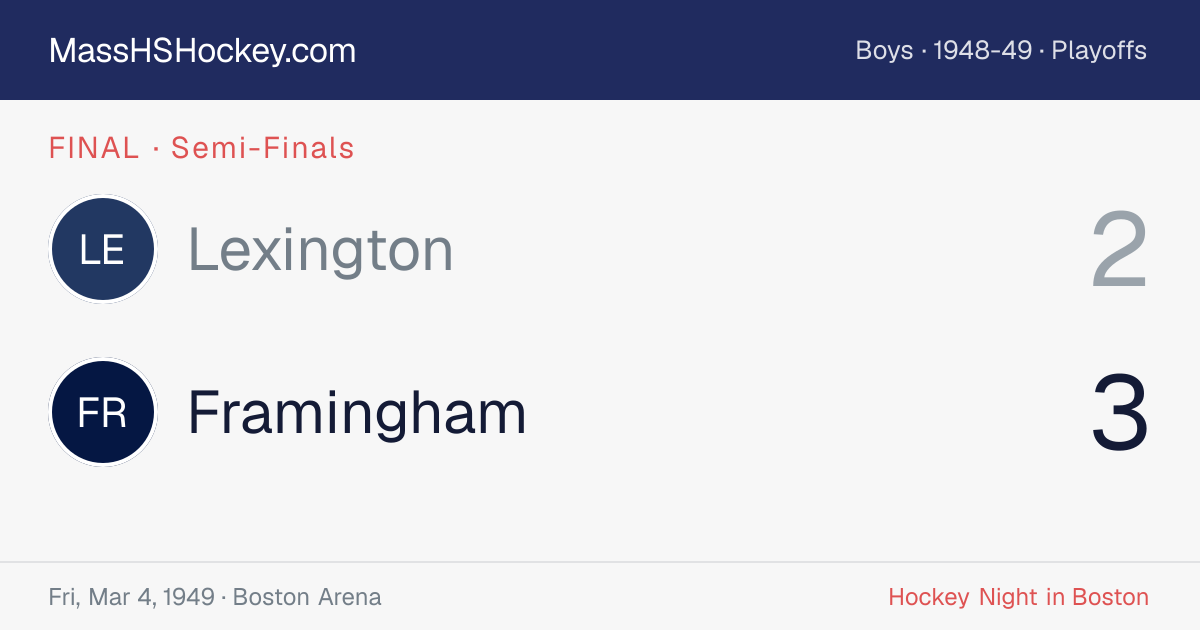 Lexington at Framingham score card