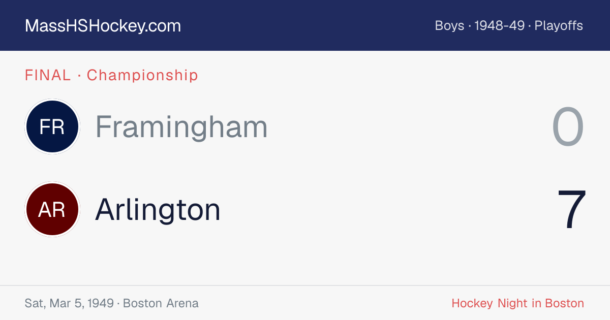 Framingham at Arlington score card