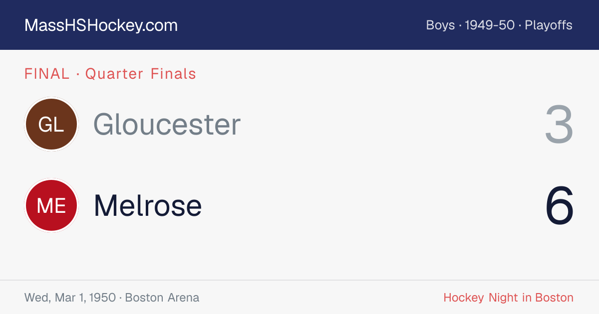 Gloucester at Melrose score card